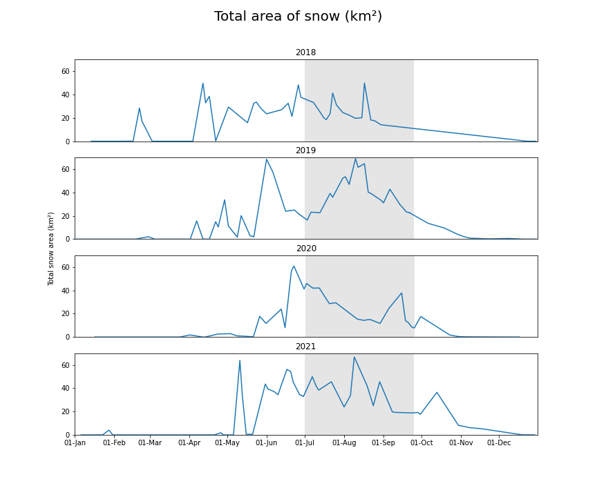 yearly_compare.png